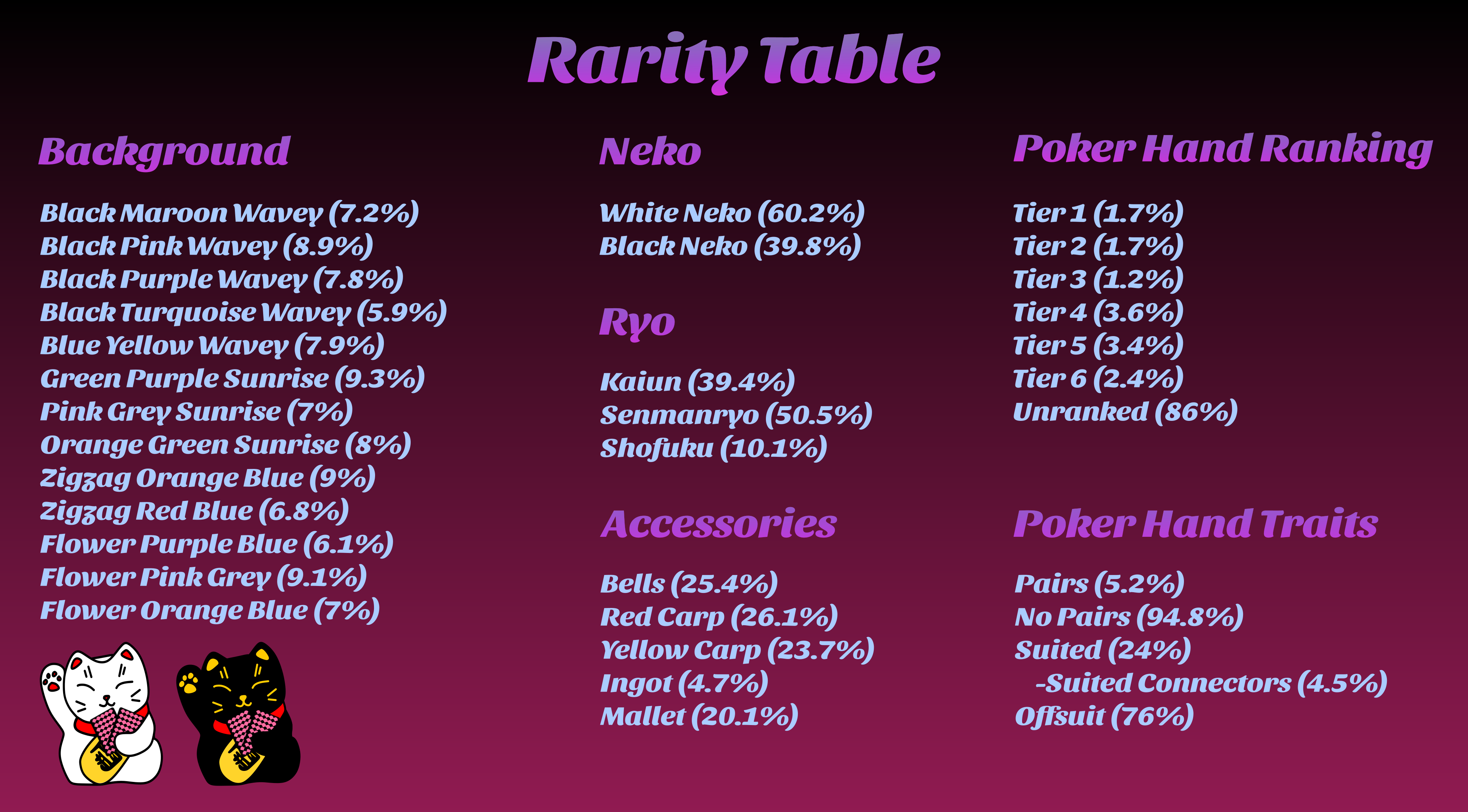 Rarity Table